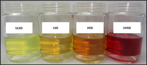 ULTRA-LOW-SULFUR DIESEL ULSD, ASTM D975